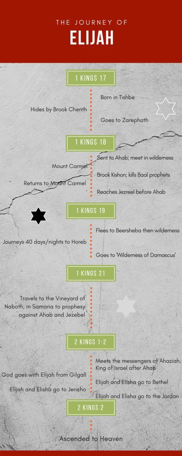 walking-through-the-word-the-path-of-elijah-part-1-sponsor-an